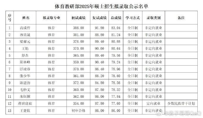 生赢家啊 生赢家啊